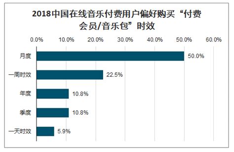 音乐付费调查：年轻人的态度决定音乐的未来