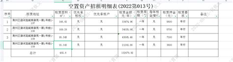 荆州市城发物业管理有限公司 房屋招租公告 （2022第013号）