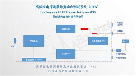 内存带宽性能测试工具_内存带宽测试工具-CSDN博客