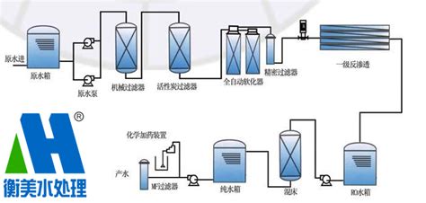 反渗透系统优化设计（十五） - 膜法水处理资讯 - 反渗透设备 ...
