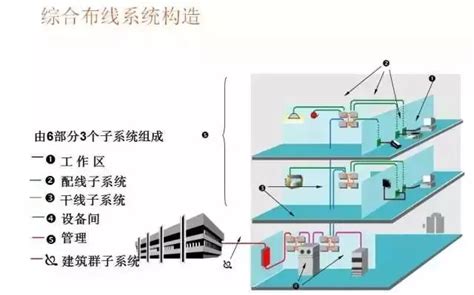 原创：弱电、智能化、系统集成等项目开工前施工准备工作及顺序_技术