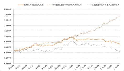 人民币汇率双向波动成常态 均衡运行渐入佳境-新闻-上海证券报·中国证券网