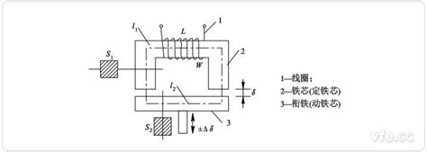 磁电式转速传感器的结构原理 - PLC/自动化/工控