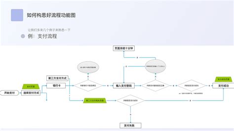 网站建设流程-8848SEO