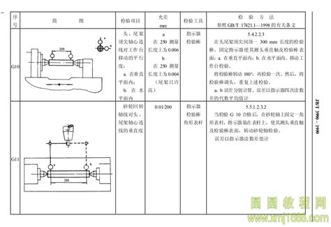 JB/T 3990-1999 成形砂轮磨齿机 精度检验 pdf在线浏览 13848-圆圆教程网