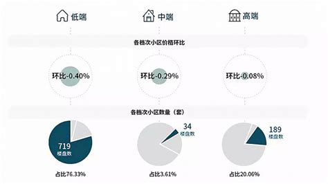 图解上海静安区房地产市场|界面新闻 · JMedia