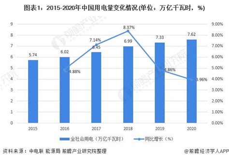 2018年中国电价走势分析及预测【图】_智研咨询