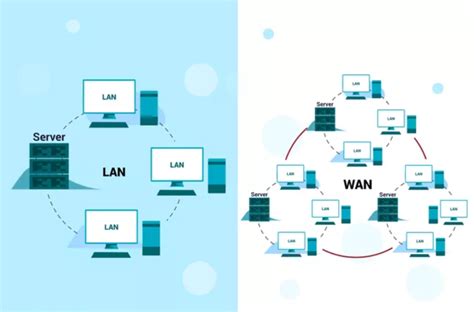 网络原理 | 广域网数据传输流程(DNS、NAPT、路由)_路由器 网络 经过 广域网-CSDN博客
