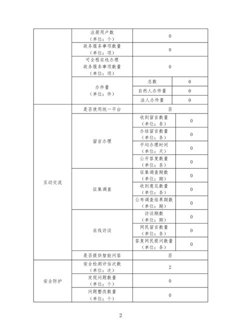 汉中市扶贫开发办公室网站工作年度报表（2019年度） - 政府网站管理 - 汉中市人民政府