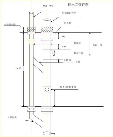 街道排水管道工程提升改造项目图纸2020-路桥工程图纸-筑龙路桥市政论坛