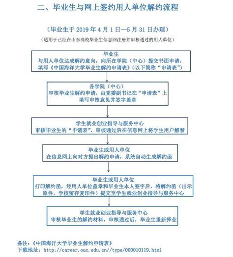 中国海洋大学2019届毕业生各类就业去向办理流程图