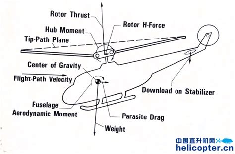 共轴双桨直升机飞行原理介绍 | 雷峰网