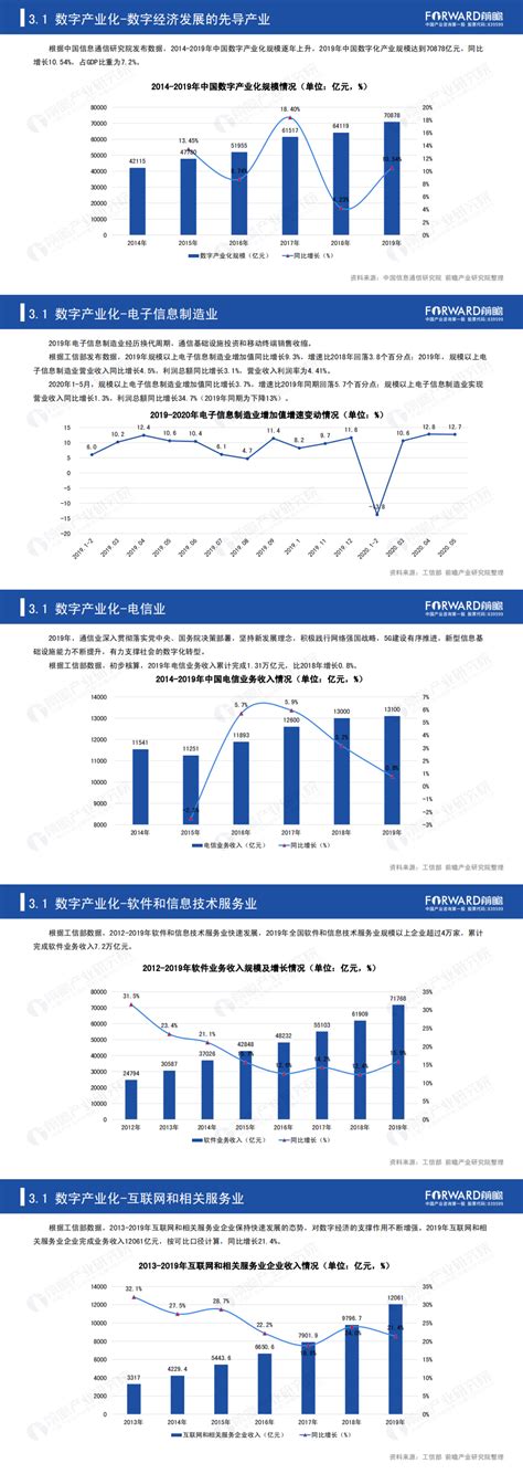 2020年中国数字经济行业发展现状分析 总市场规模将近36万亿元_研究报告 - 前瞻产业研究院