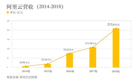 华为发布2022年第一季度经营业绩，实现销售收入1,310亿元[图]_智研咨询