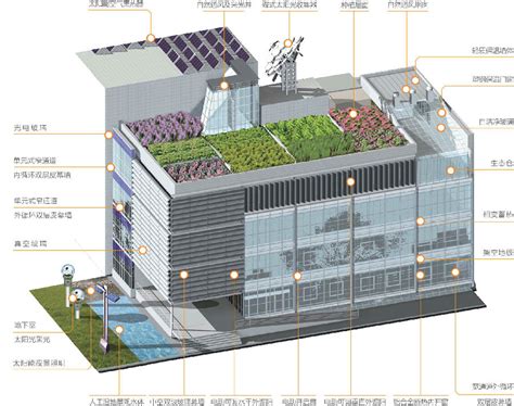 绿色建筑设计理念的设计要点_基础知识_绿建知识_绿建资讯网