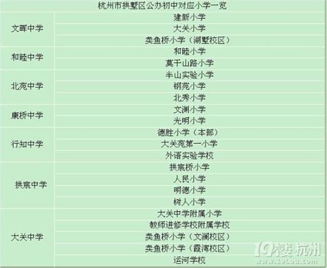 杭州民办小学排名，杭州私立小学排名一览表 - 芳芳小学网