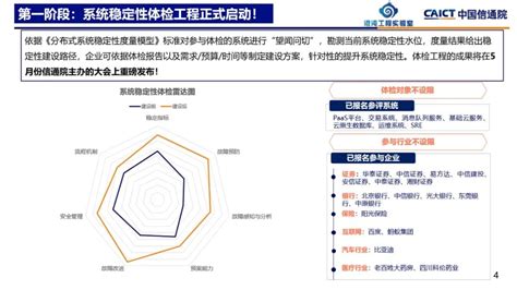 中国信通院：2023低代码·无代码应用案例汇编 | 先导研报