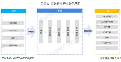 2020年中国陶瓷砖行业发展现状分析 三大上市企业业绩逆势飘红_研究报告 - 前瞻产业研究院
