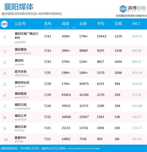 2019银行排行榜_415家银行理财能力排行榜(2)_中国排行网