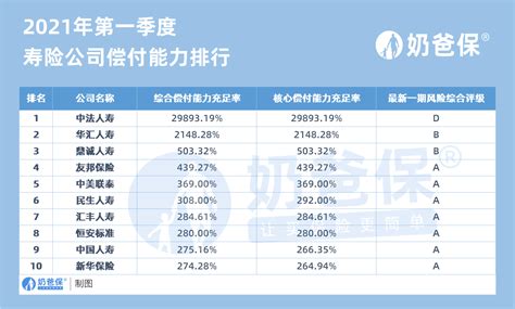 中国财产保险排名（保险公司排行榜）-会投研
