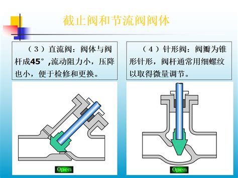 沪工恒牌 五、⑧安全阀结构及应用---阀门知识简介完全版（中）_工恒阀门（上海）有限公司