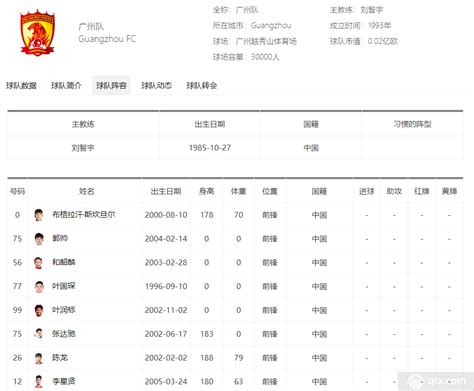 广州队2023中甲球员名单完整版一览 主打全华班_球天下体育