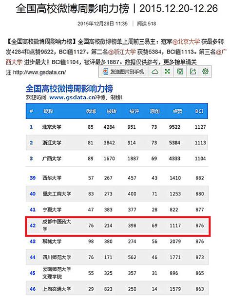 高校网络影响力2016年12月榜单出炉！山大表现优异_凤凰资讯