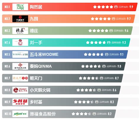 2020中国餐饮（品类）十大品牌排行榜发布 - 红商网