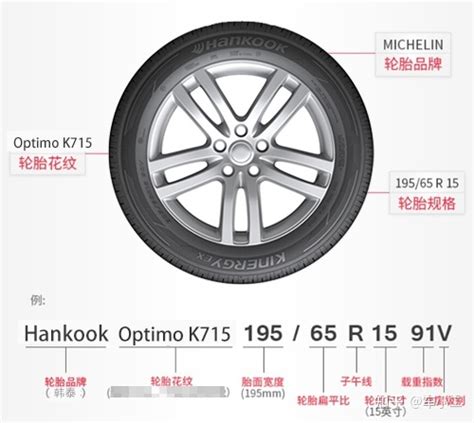 韩泰轮胎推出高端新产品新技术 - 轮胎世界网
