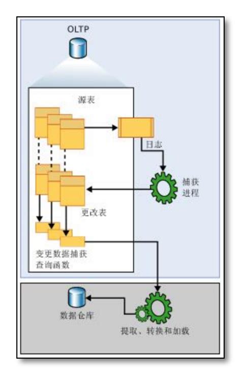 uniqueidentifier，uniqueidentifier怎么读