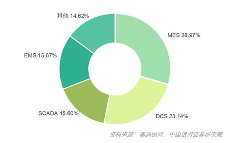中国工业软件市场研究报告出炉，力控SCADA、MES丰富国产工业软件生态 - 墨天轮