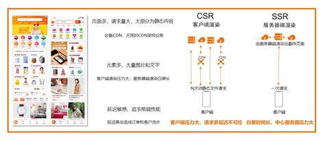 前端性能优化-CSDN博客