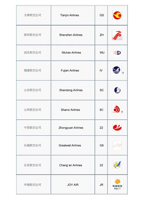 中国各航空公司名称代码及logo