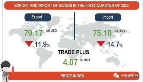 越南经济的发展趋势很好但又没那么好 ——越南进出口数据分析__财经头条