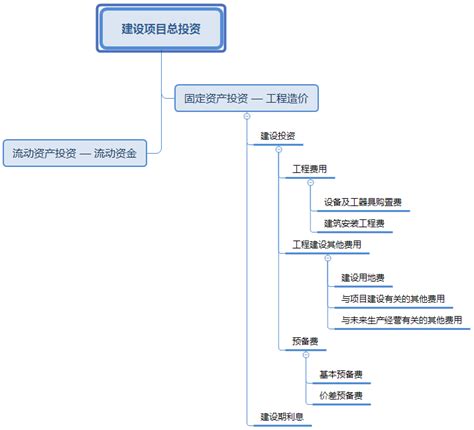 项目投资项目介绍PPT模板下载_红动中国