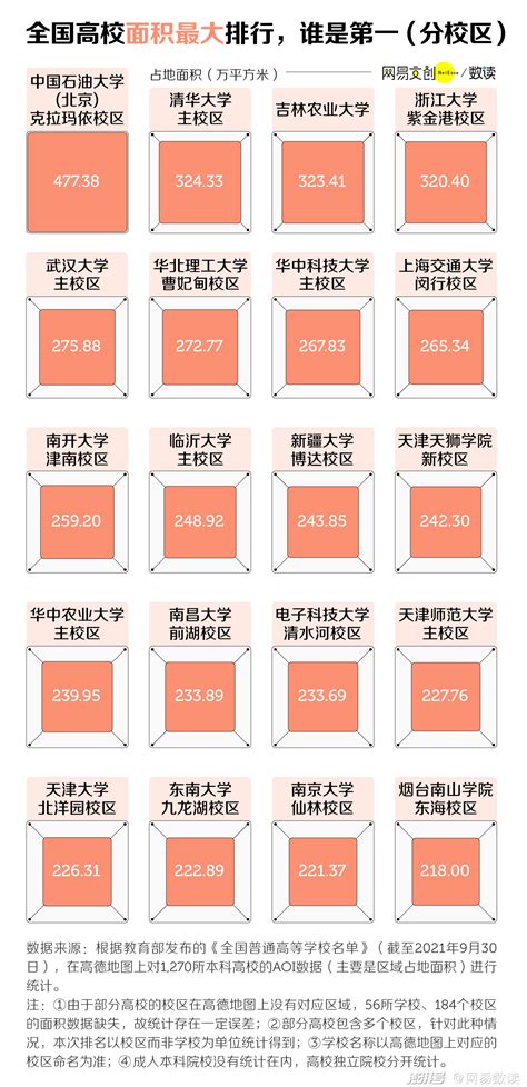 中国大学面积排行榜，最大最小差了1600倍_澎湃号·湃客_澎湃新闻-The Paper