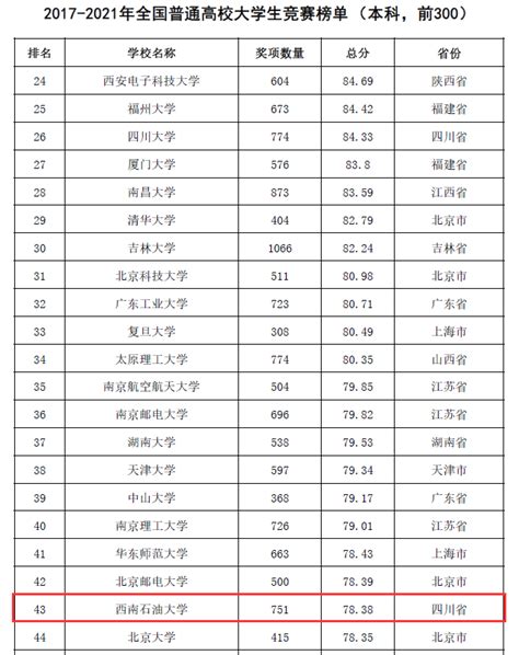 2019中国高校排行榜_最新河北高校竞争力排行榜 你的学校名次是多少_中国排行网