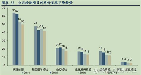 金域医学：广州金域医学检验集团股份有限公司2023年半年度报告
