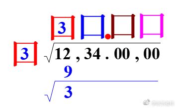 7的平方根，7的平方根计算过程_速网百科