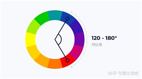 如何选择网站调色板：2022年12种顶级配色方案