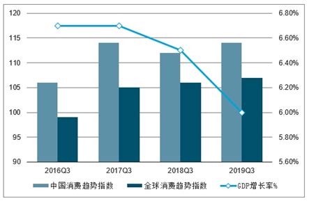2020年中国快速消费品市场调研报告-市场调研与未来前景研究_观研报告网