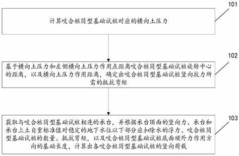 阁楼方管承重荷载计算方法