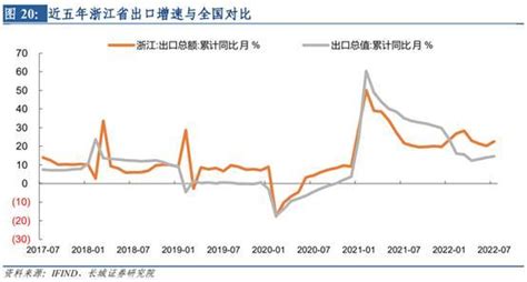 浙江的经济实力有多强？__财经头条