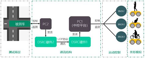 【汽车以太网测试】系列之二： 确保新一代车载网络的性能和一致性 - 测试测量 - -EETOP-创芯网