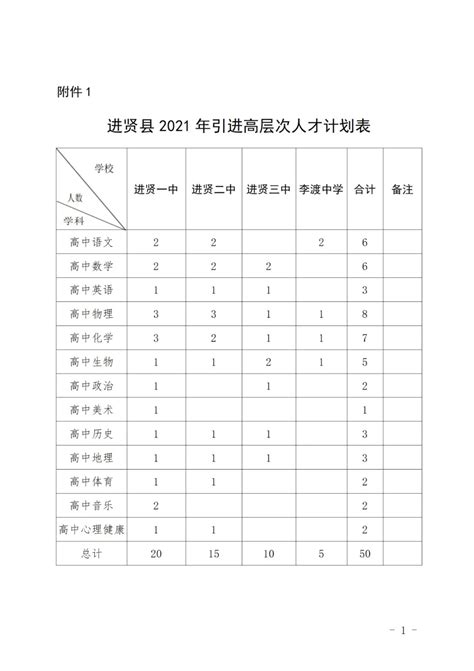 进贤县2021年引进高层次人才招聘公告_教育信息_进贤县人民政府