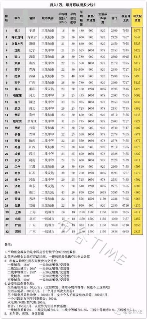 深圳16000税后工资多少_深圳1万工资税后多少 - 随意云