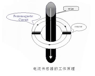 GMR磁场传感器GMR效应_优势所在_工作原理-维库电子通