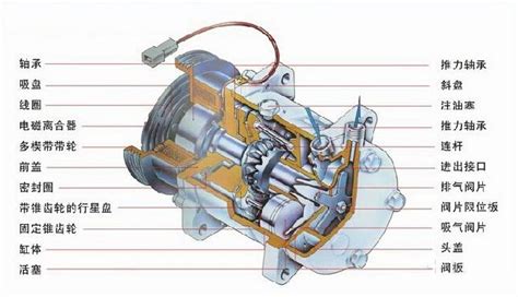 空气压缩机工作原理 空气压缩机怎么调气压 - 汽车维修技术网