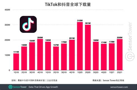 抖音官方：8月日活用户突破6亿 未来帮创作者收入超800亿元_天极网