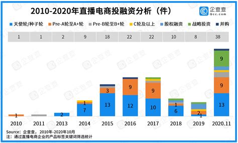 2020年中国直播电商竞争格局分析 淘宝直播市场份额或将超50%【组图】_行业研究报告 - 前瞻网